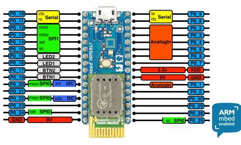 mbed crypto.